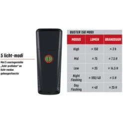 SIGMA SPORT Kit D'éclairage Buster 150 + Nugget II Usb -Accessoires De Vélo kit declairage buster 150 nugget ii usb 3